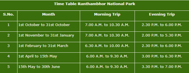 ranthambhore national park schedule